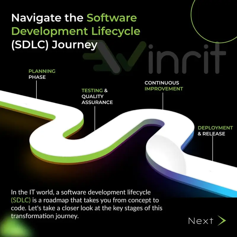 Navigate the Software Development Lifecycle (SDLC) Journey 🌐✨